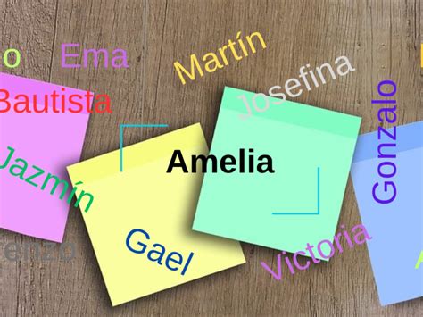 Significado del Nombre Amelia – Origen y Historia